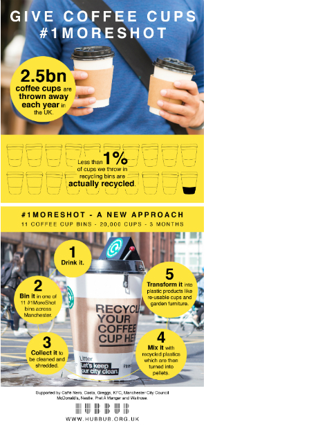 HUBBUB_COFFEE CUP BIN_INFOGRAPHIC-01